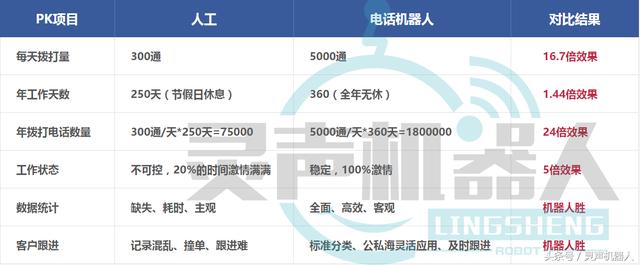 电话销售业务外包效果怎么样 电销业务外包公司有哪些